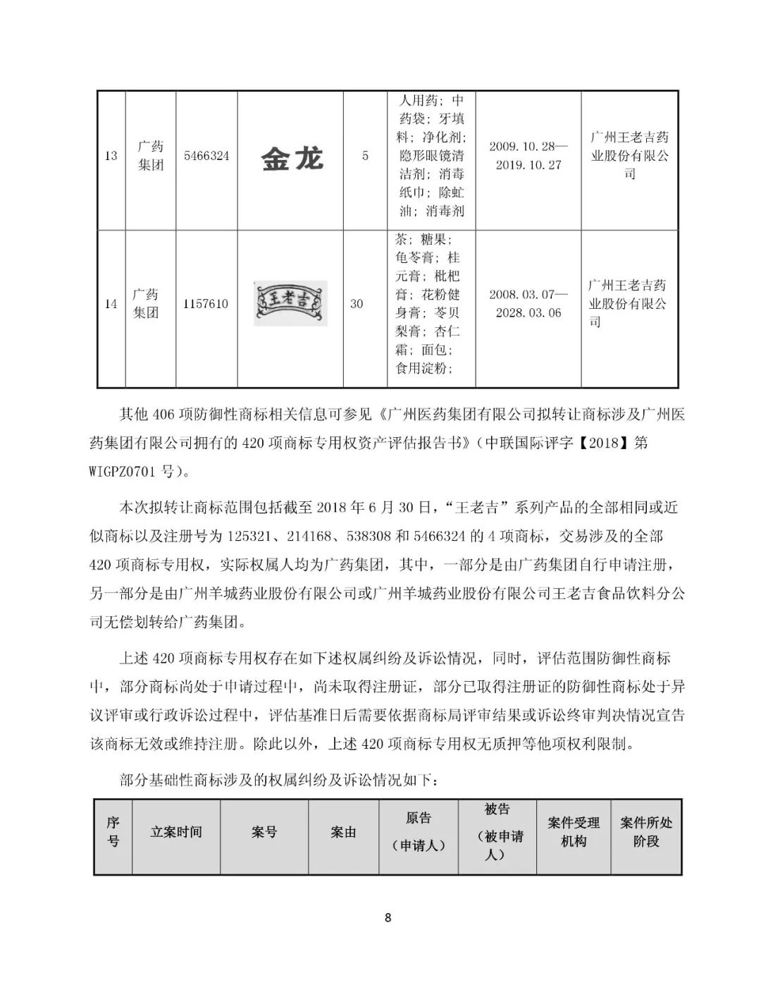 白云山拟13.89亿元收购“王老吉”系列商标（附：公告全文）