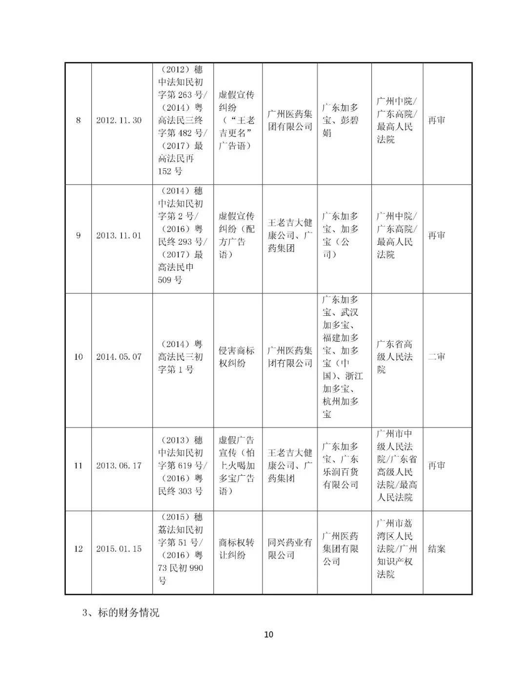 白云山拟13.89亿元收购“王老吉”系列商标（附：公告全文）