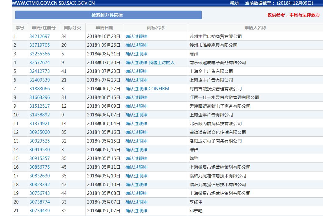 2018年度有哪些网络热词被申请为商标？