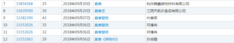 2018年度有哪些网络热词被申请为商标？