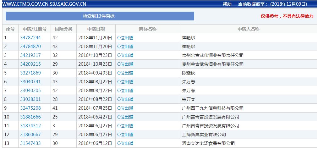 2018年度有哪些网络热词被申请为商标？