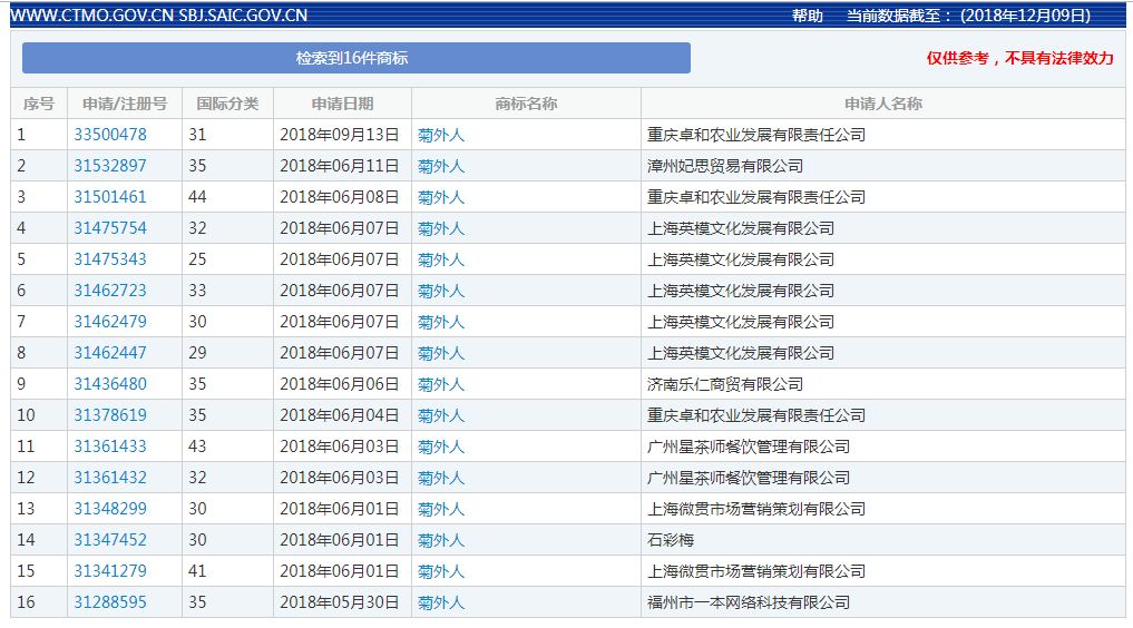 2018年度有哪些网络热词被申请为商标？