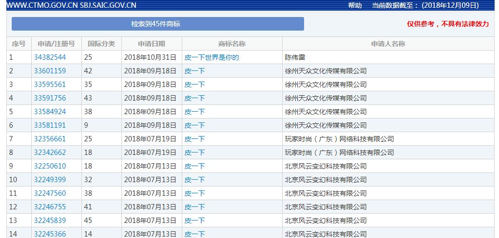 2018年度有哪些网络热词被申请为商标？