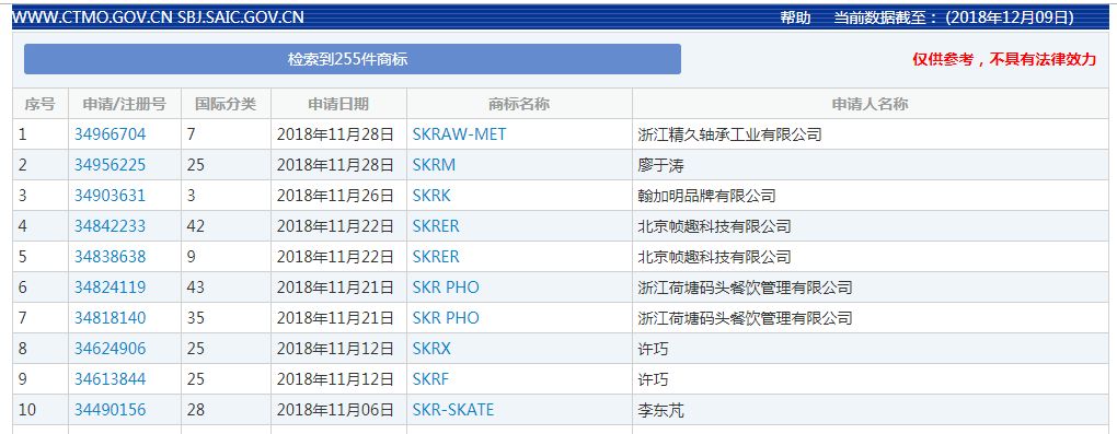 2018年度有哪些网络热词被申请为商标？