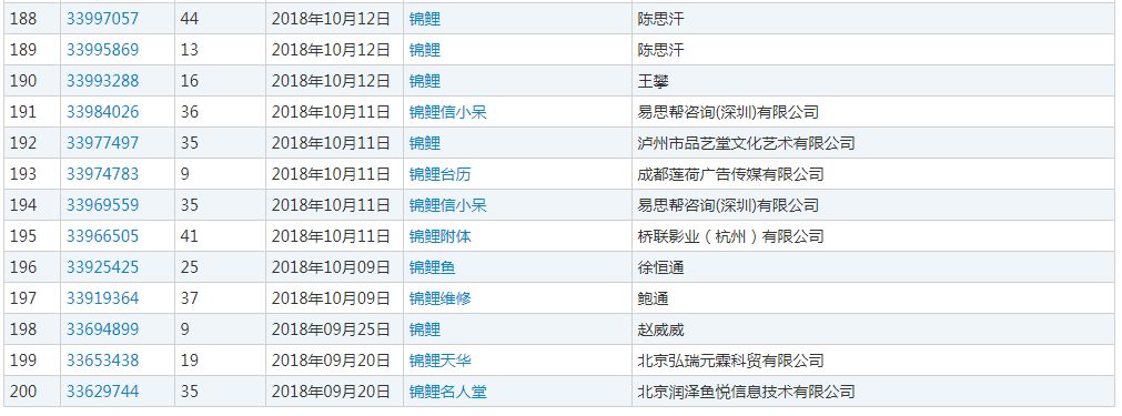 2018年度有哪些网络热词被申请为商标？