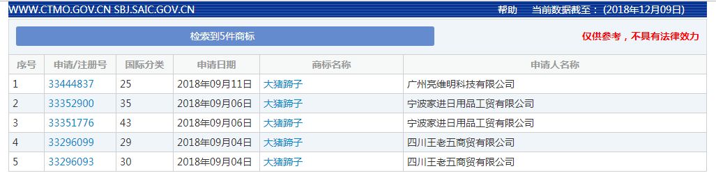 2018年度有哪些网络热词被申请为商标？