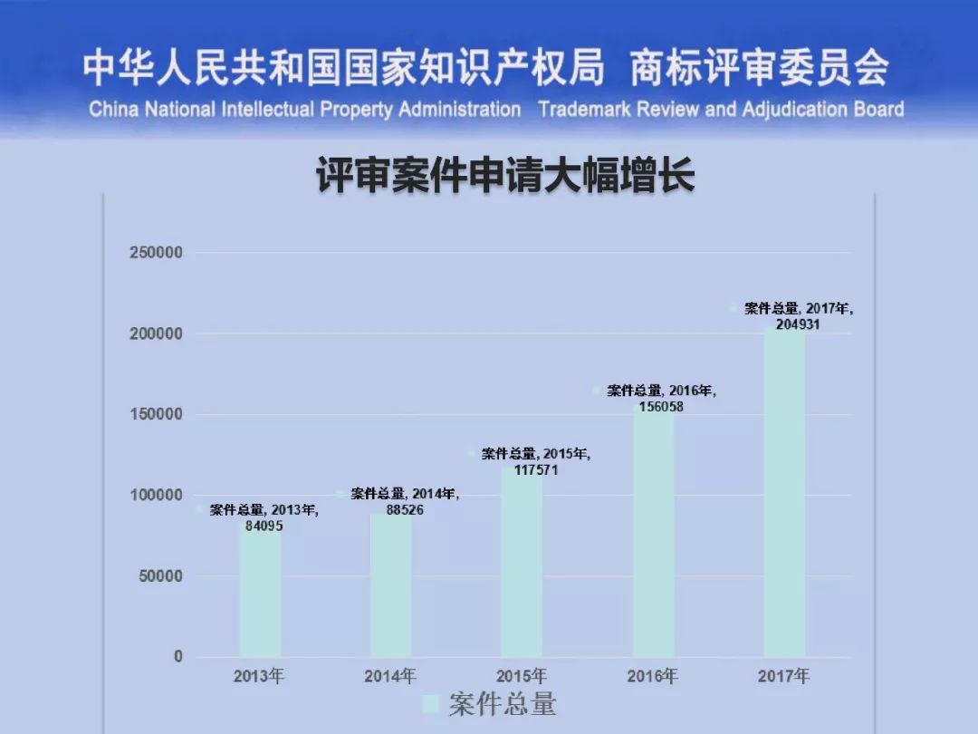 一文读懂“<a target=_blank href='//www.ngawriters.com/trademark/list?keyword=%E5%95%86%E6%A0%87%E8%AF%84%E5%AE%A1' target='_blank' style='color:#337ab7;'>商标评审</a>的发展与创新”