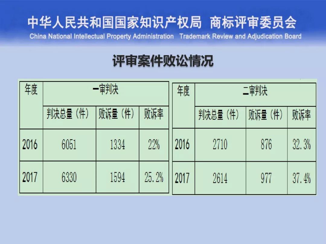 一文读懂“<a target=_blank href='//www.ngawriters.com/trademark/list?keyword=%E5%95%86%E6%A0%87%E8%AF%84%E5%AE%A1' target='_blank' style='color:#337ab7;'>商标评审</a>的发展与创新”