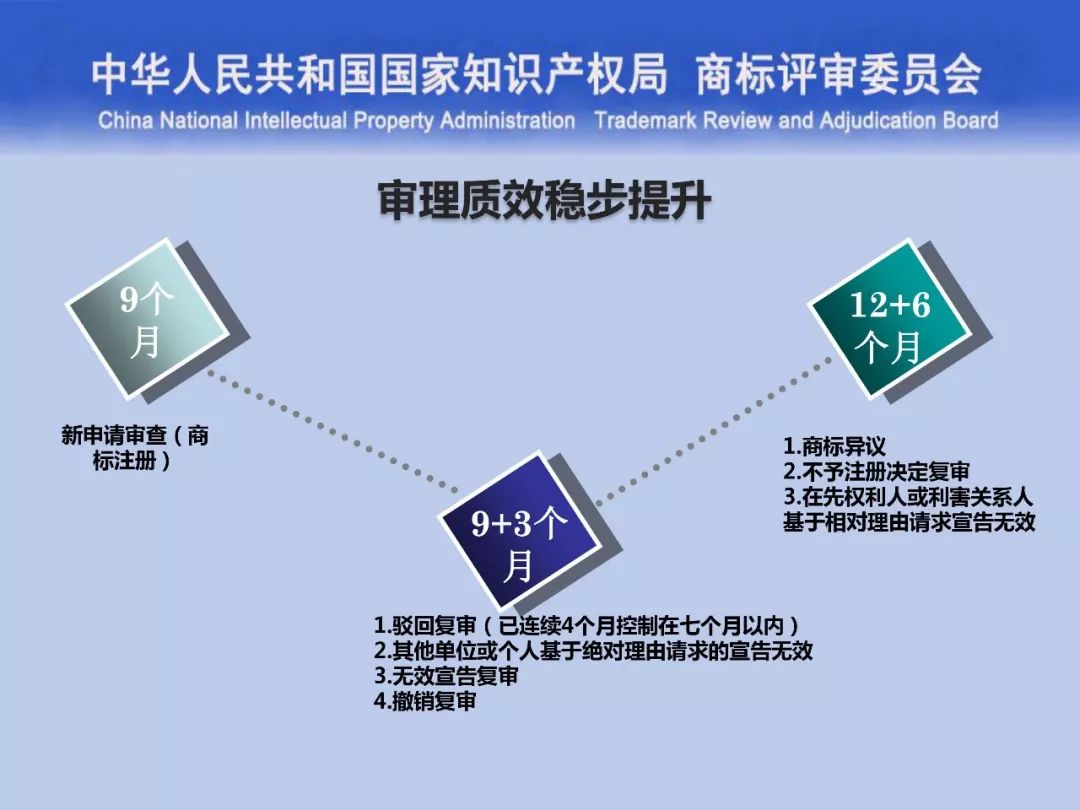 一文读懂“<a target=_blank href='//www.ngawriters.com/trademark/list?keyword=%E5%95%86%E6%A0%87%E8%AF%84%E5%AE%A1' target='_blank' style='color:#337ab7;'>商标评审</a>的发展与创新”