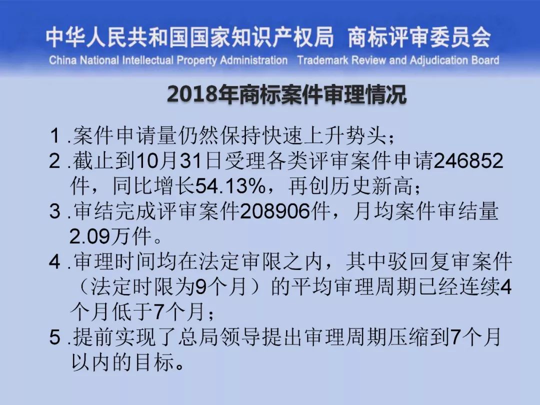 一文读懂“商标评审的发展与创新”