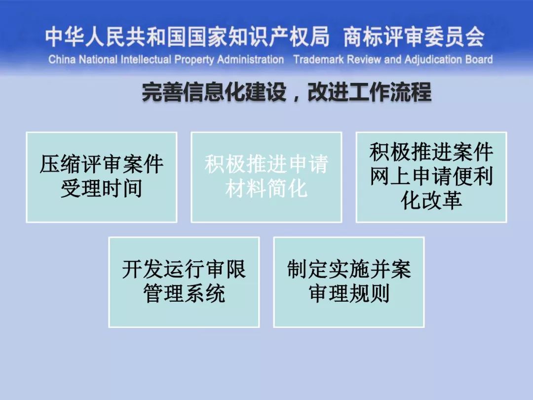 一文读懂“商标评审的发展与创新”