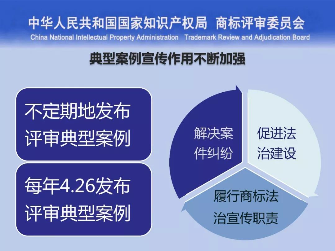 一文读懂“<a target=_blank href='//www.ngawriters.com/trademark/list?keyword=%E5%95%86%E6%A0%87%E8%AF%84%E5%AE%A1' target='_blank' style='color:#337ab7;'>商标评审</a>的发展与创新”