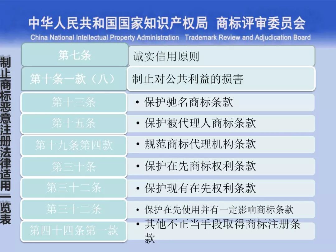 一文读懂“<a target=_blank href='//www.ngawriters.com/trademark/list?keyword=%E5%95%86%E6%A0%87%E8%AF%84%E5%AE%A1' target='_blank' style='color:#337ab7;'>商标评审</a>的发展与创新”