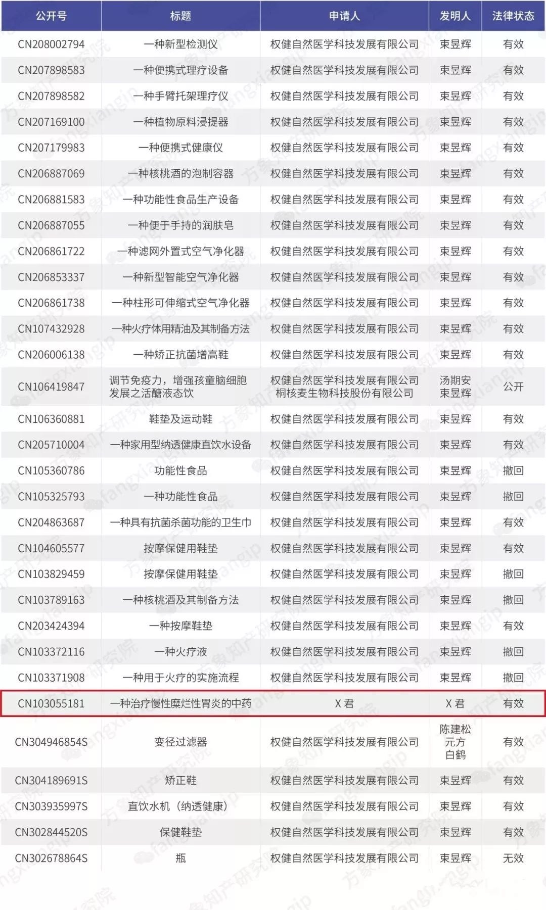 向权健兜售“秘方”的专利工厂 ，也能包治百病？