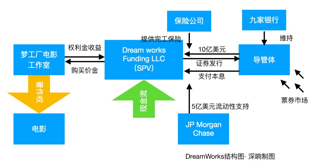 听起来很复杂，爱奇艺的知识产权资产证券化项目究竟是什么？