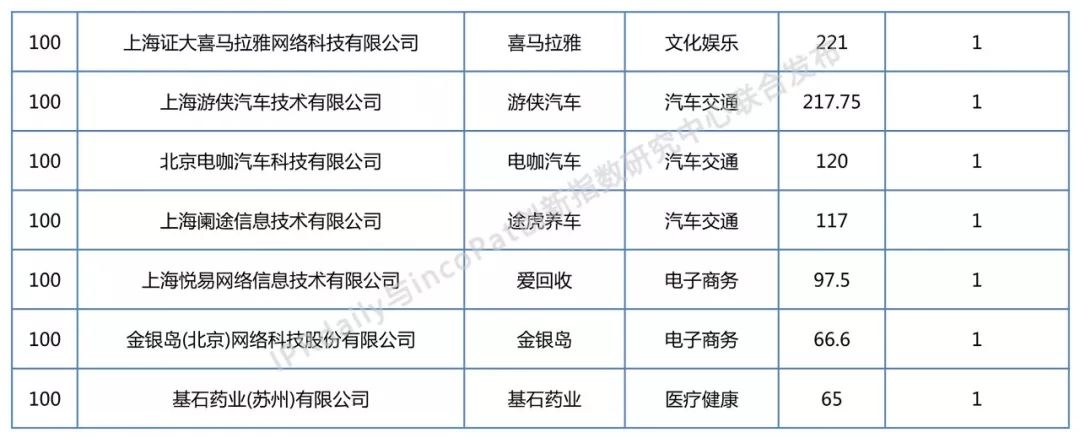 2018年全国独角兽企业发明专利排行榜（TOP100）