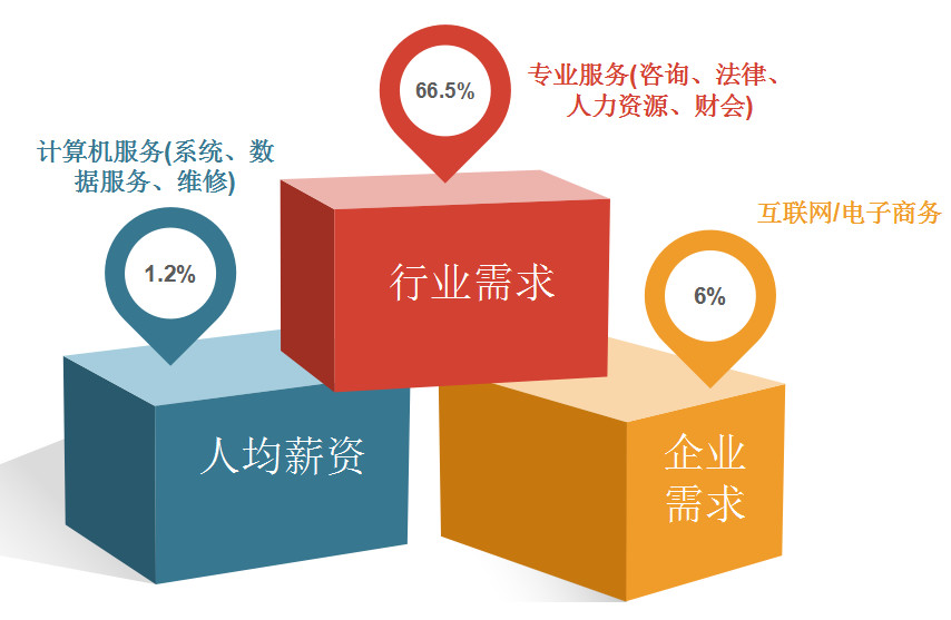 2018年11月全国知识产权人才需求分析报告（全文）