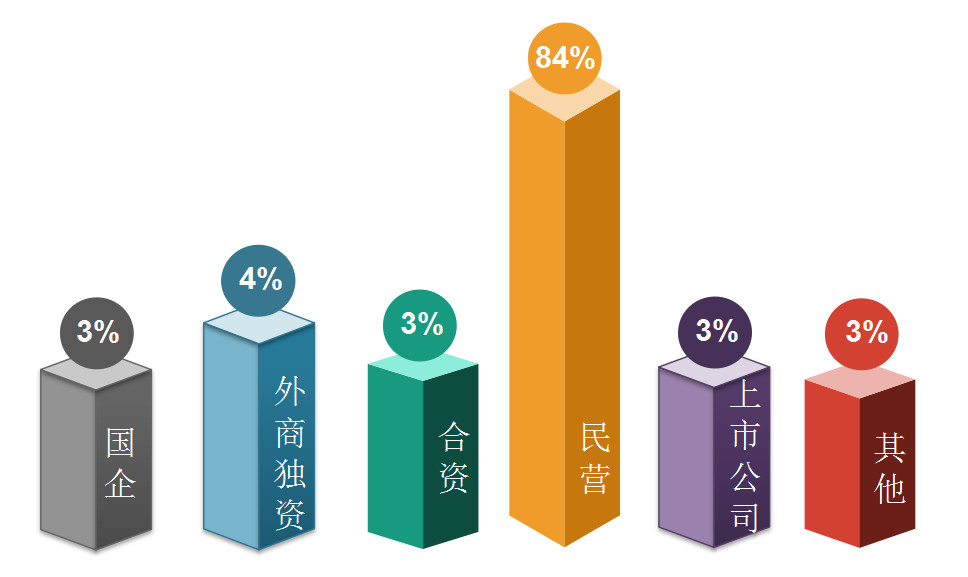 2018年11月全国知识产权人才需求分析报告（全文）