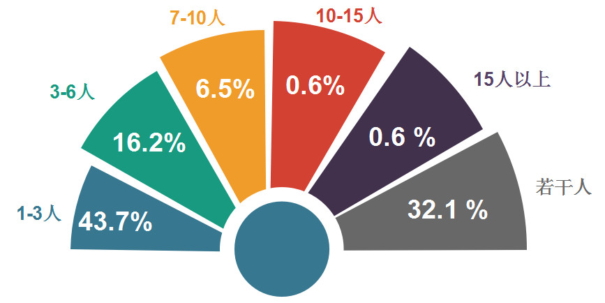 2018年11月全国知识产权人才需求分析报告（全文）