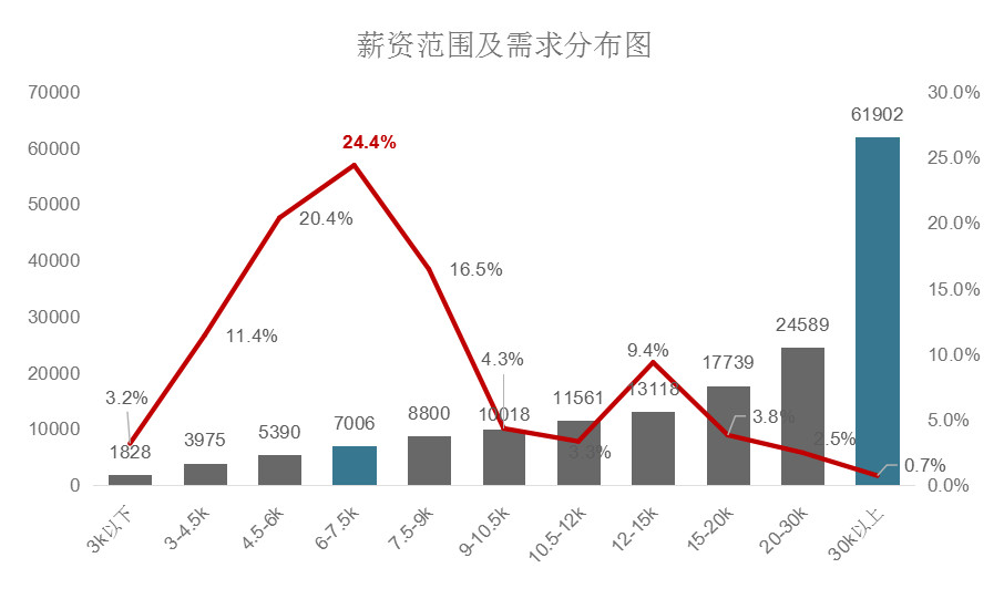 2018年11月全国知识产权人才需求分析报告（全文）