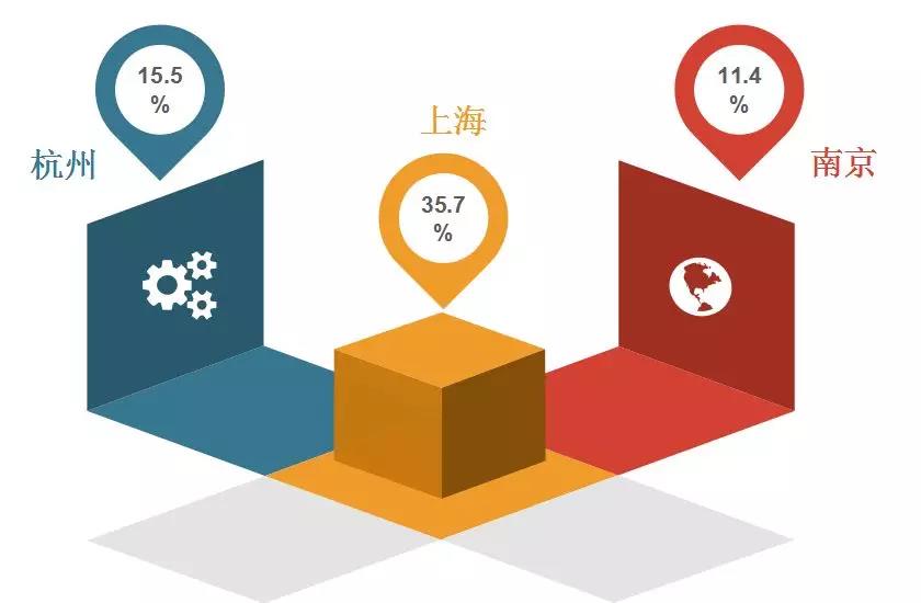 2018年11月全国知识产权人才需求分析报告（全文）