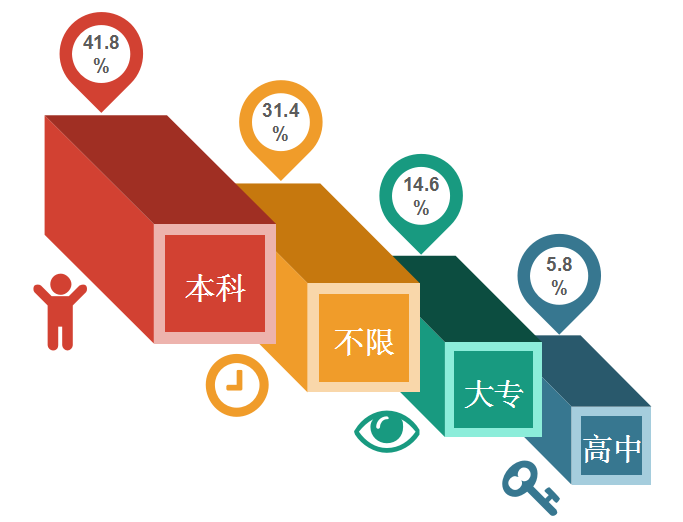 2018年11月全国知识产权人才需求分析报告（全文）