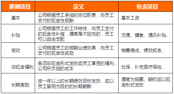 2018年11月全国知识产权人才需求分析报告（全文）