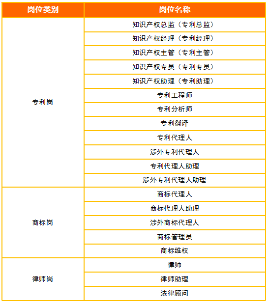 2018年11月全国知识产权人才需求分析报告（全文）