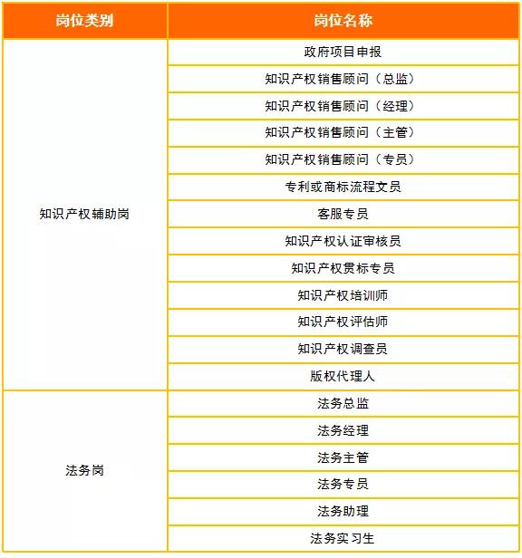 2018年11月全国知识产权人才需求分析报告（全文）