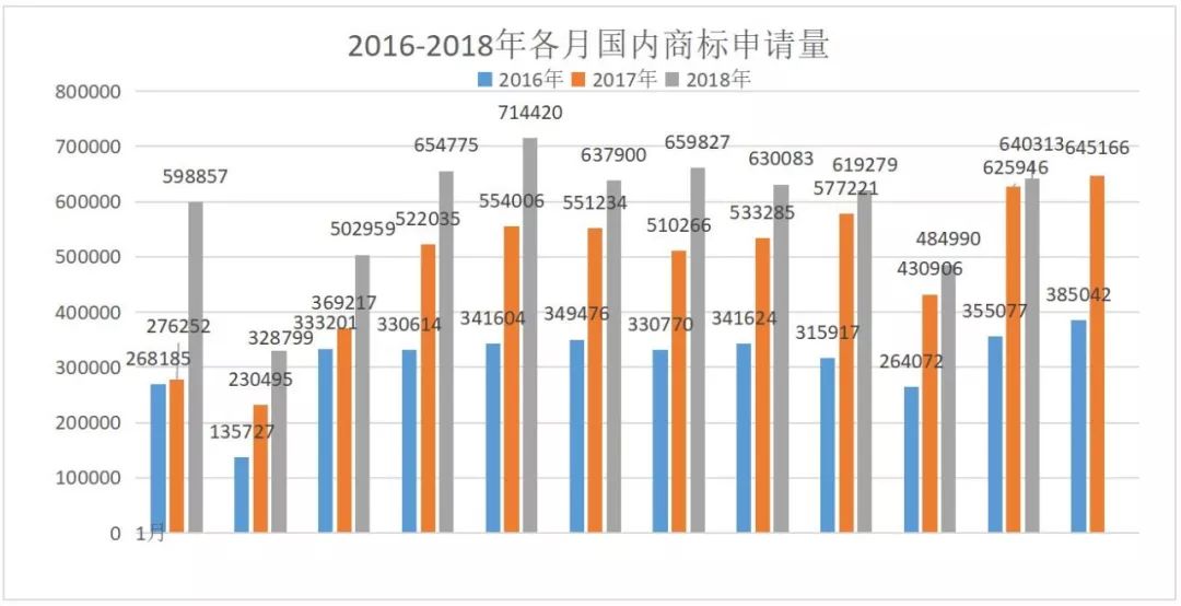 2019，知识产权行业预测！