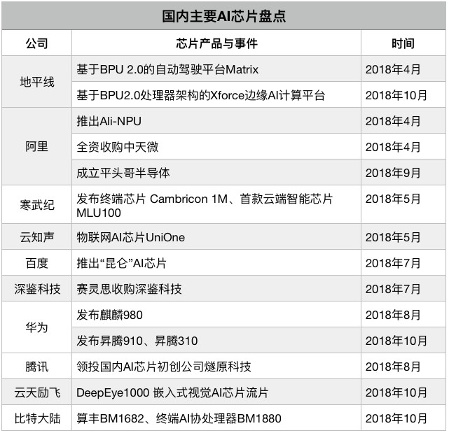 2019年27个全球科技趋势