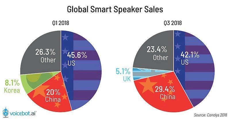 2019年27个全球科技趋势