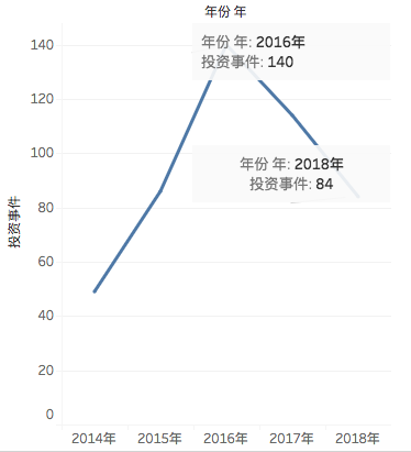 2019年27个全球科技趋势