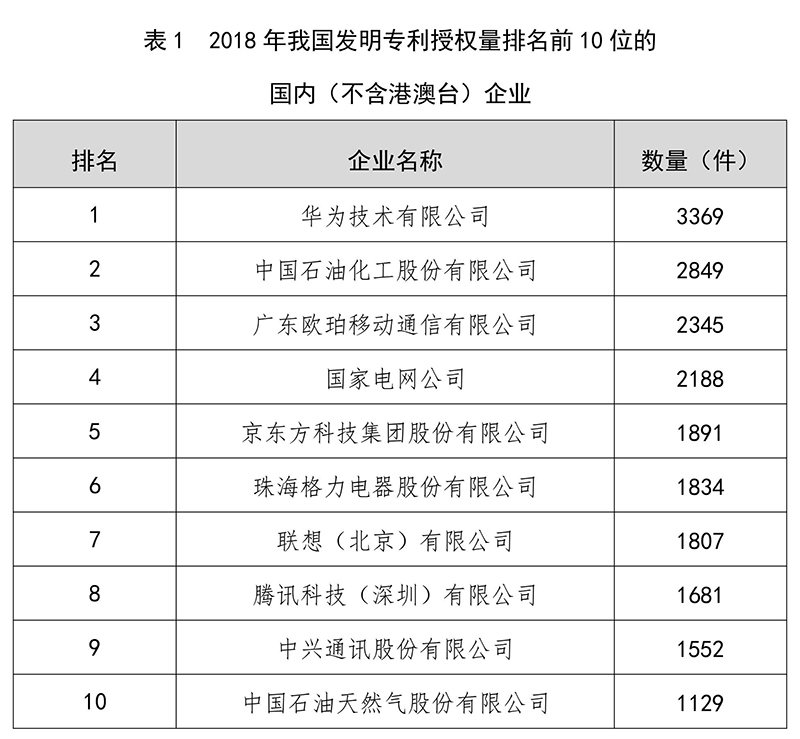 刚刚！国家知识产权局发布2018年专利、商标、地理标志等统计数据