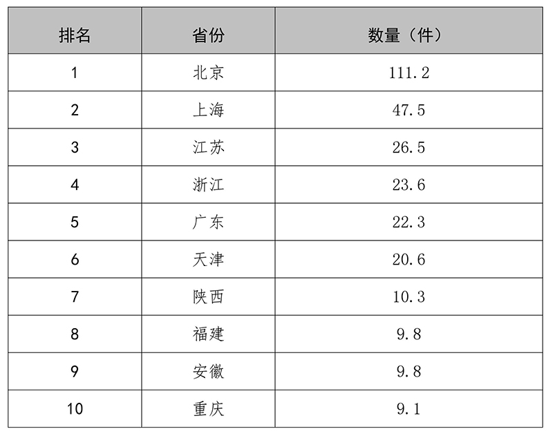 刚刚！国家知识产权局发布2018年专利、商标、地理标志等统计数据