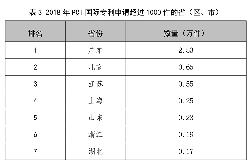 刚刚！国家知识产权局发布2018年专利、商标、地理标志等统计数据