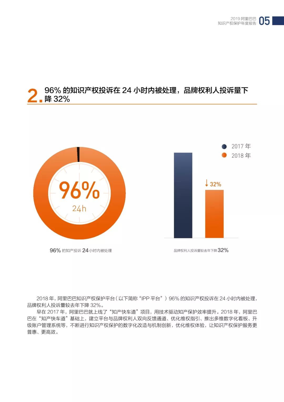 《2018阿里巴巴知识产权保护年度报告》全文发布！