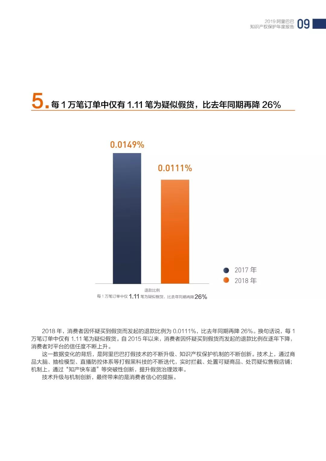 《2018阿里巴巴知识产权保护年度报告》全文发布！