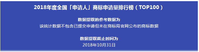 2018全国「申请人」商标申请量排行榜（TOP100）