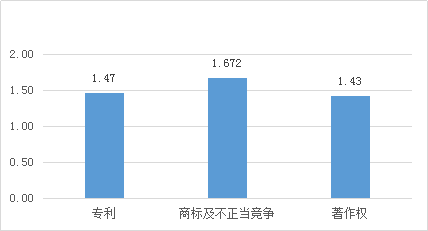 涉外知识产权民事案件一审审限的研究