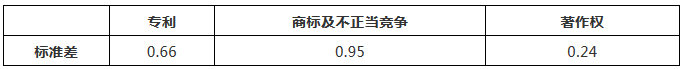 涉外知识产权民事案件一审审限的研究