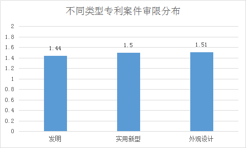 涉外知识产权民事案件一审审限的研究