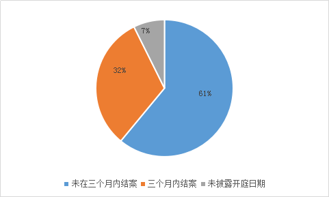 涉外知识产权民事案件一审审限的研究