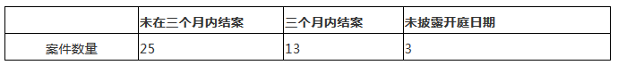 涉外知识产权民事案件一审审限的研究