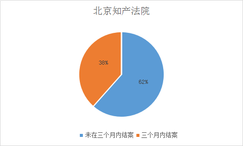 涉外知识产权民事案件一审审限的研究