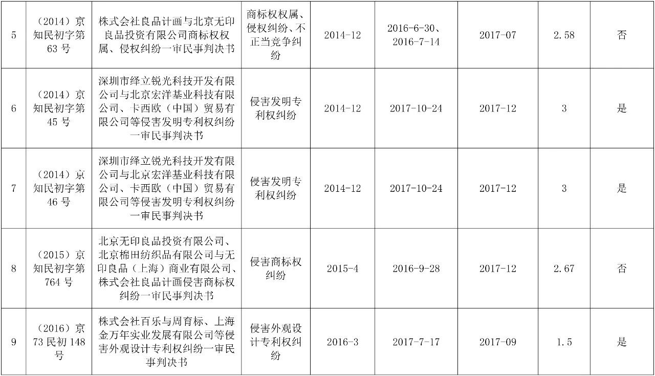 涉外知识产权民事案件一审审限的研究