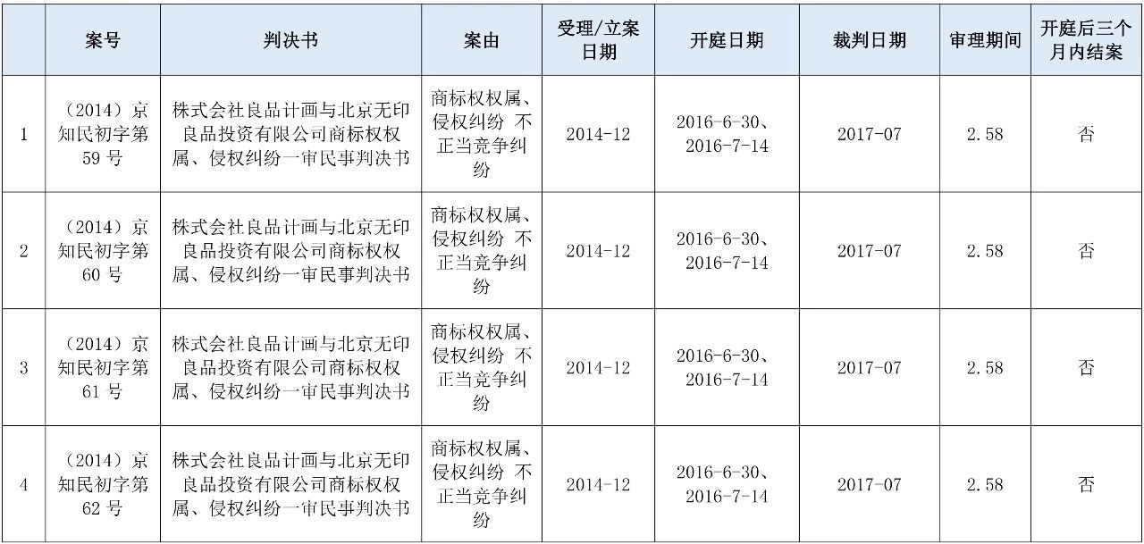 涉外知识产权民事案件一审审限的研究