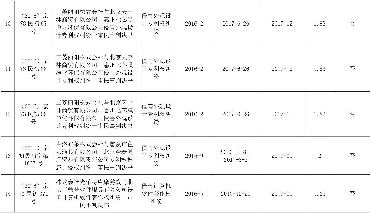 涉外知识产权民事案件一审审限的研究