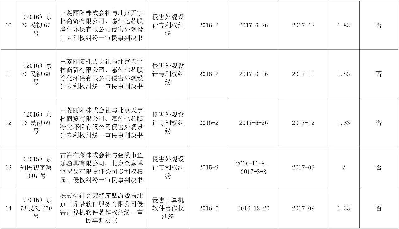 涉外知识产权民事案件一审审限的研究