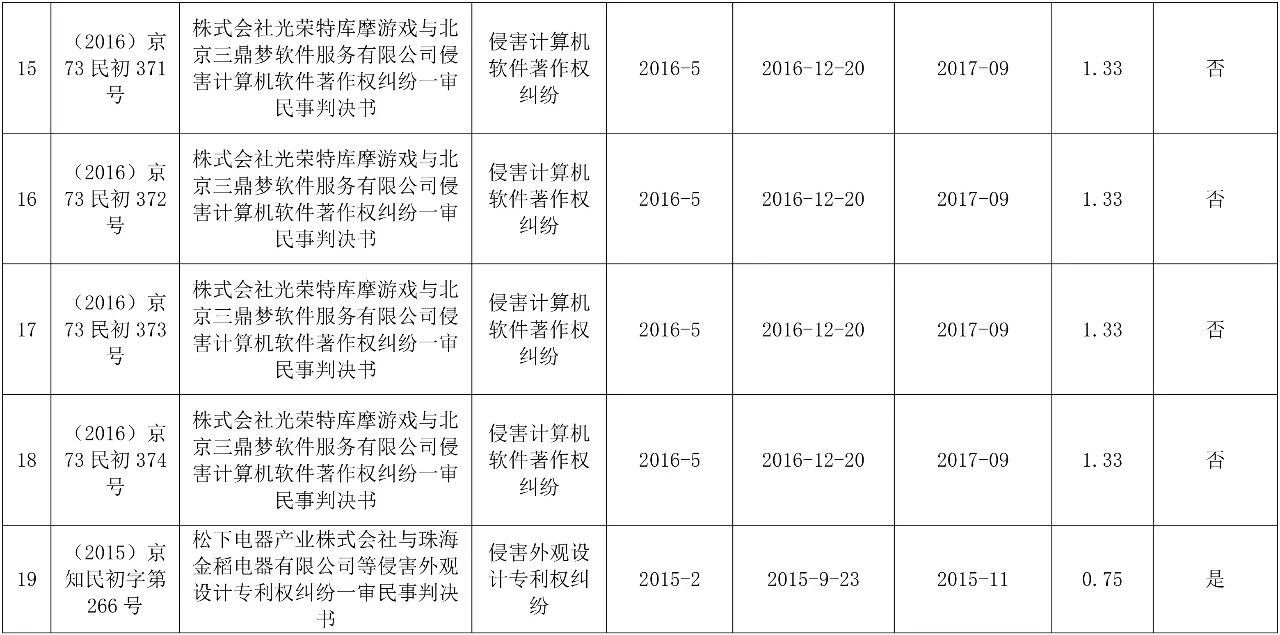 涉外知识产权民事案件一审审限的研究